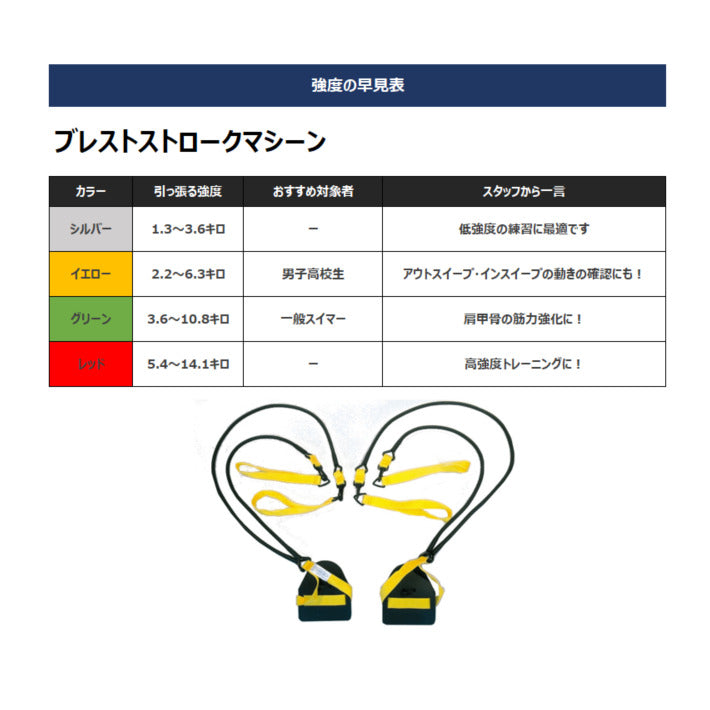スイムスマーターキット　陸トレ　トレーニングチューブ スイムスマーターキット 陸トレ トレーニングチューブ スイム